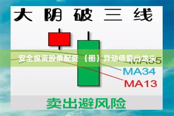 安全投资股票配资 【图】异动倍量出龙头