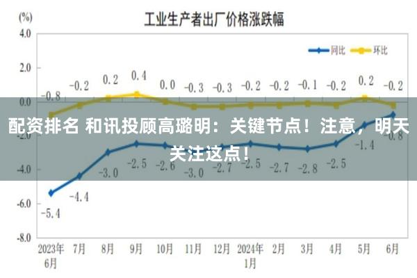 配资排名 和讯投顾高璐明：关键节点！注意，明天关注这点！